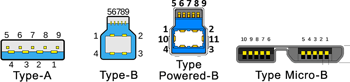 USB Standards - Generationen und Typen